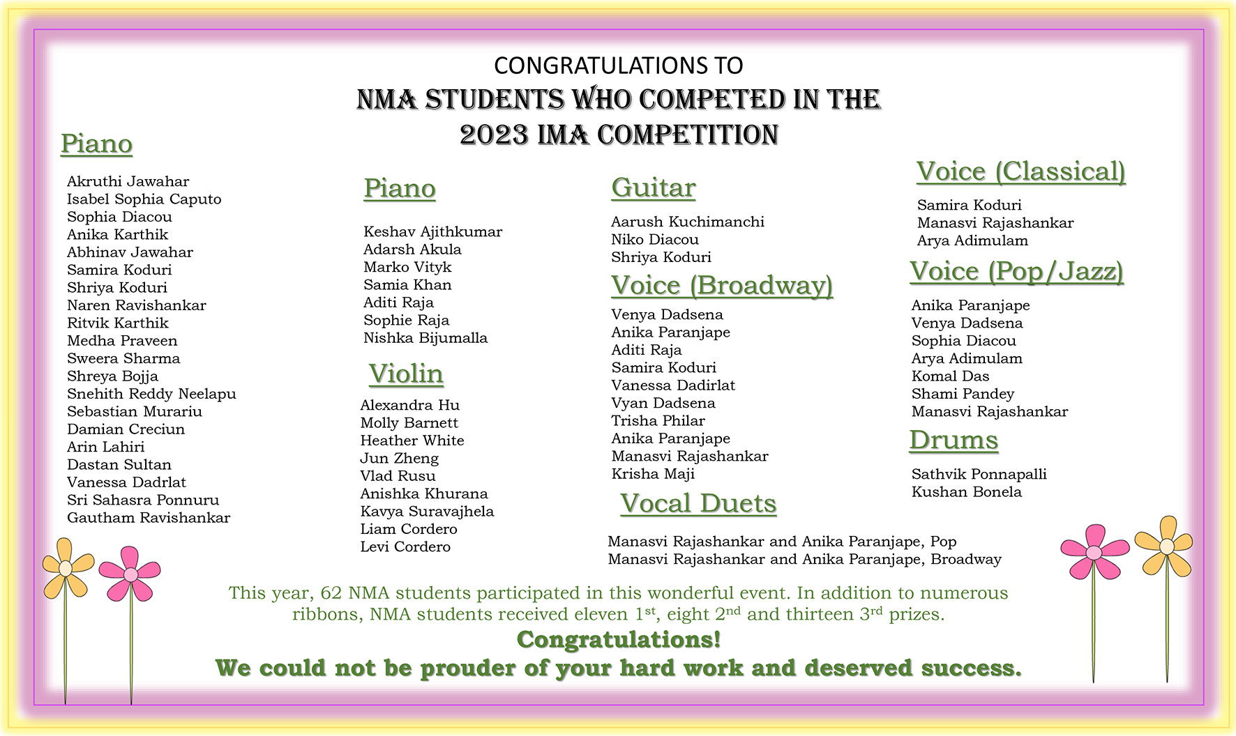 Congratulations IMA 2023