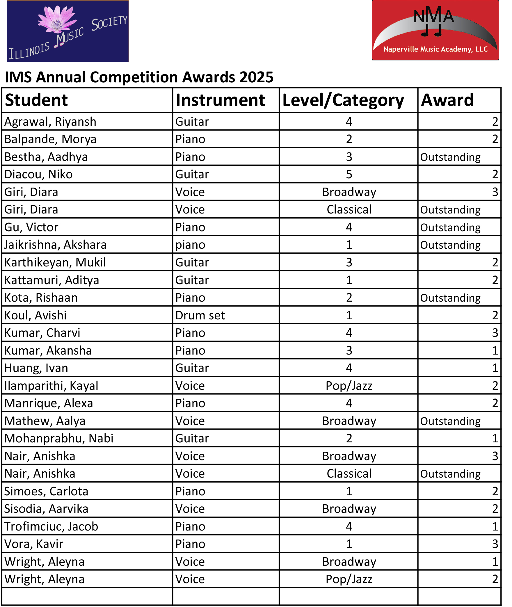 Congrats for NMA students